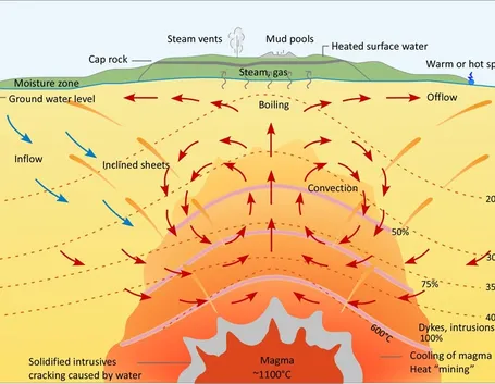 Gradiente geotermico