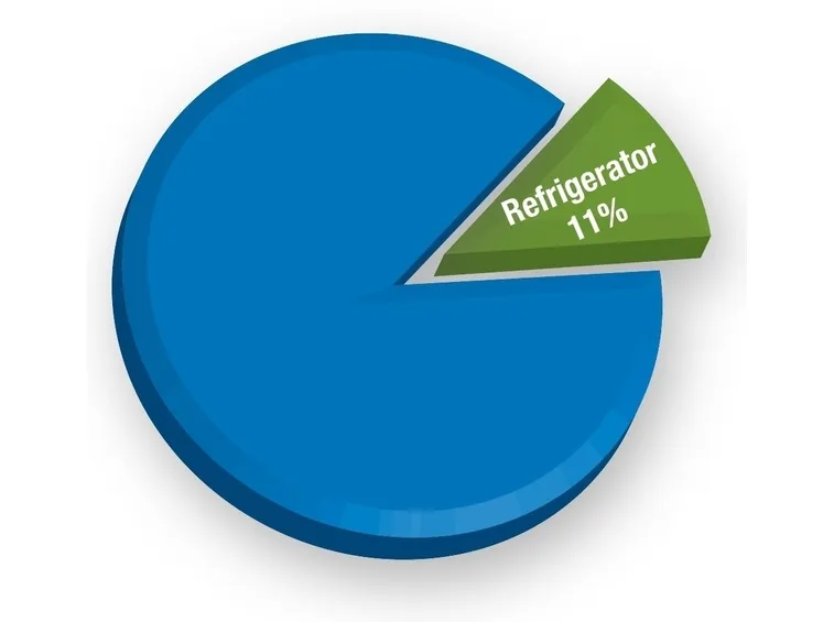 Consumo energetico frigorifero