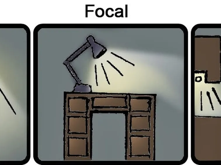 Tipologie luce