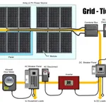 Impianto fotovoltaico a norma