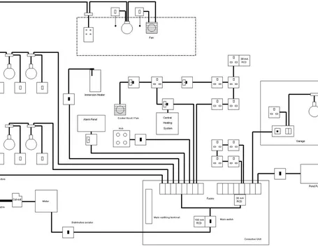 Schema di un impianto elettrico