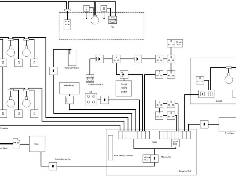 Schema di un impianto elettrico