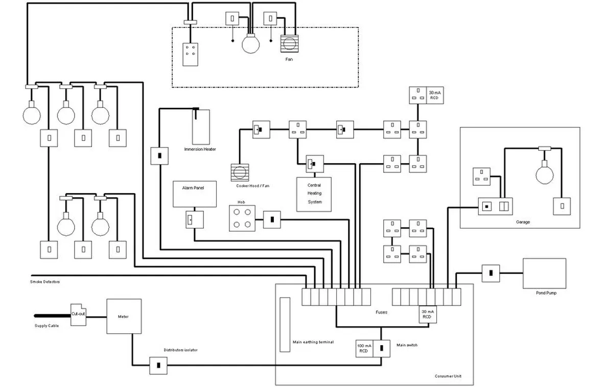 Schema di un impianto elettrico