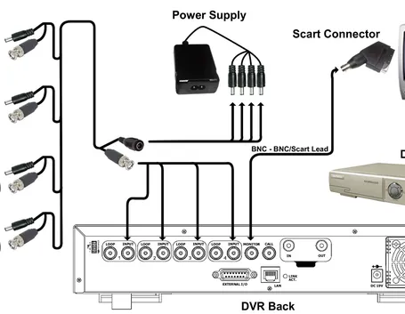 Schema di videosorveglianza analogica