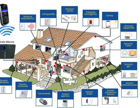 Videosorveglianza wireless