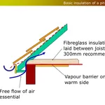 Copertura tetto ventilato