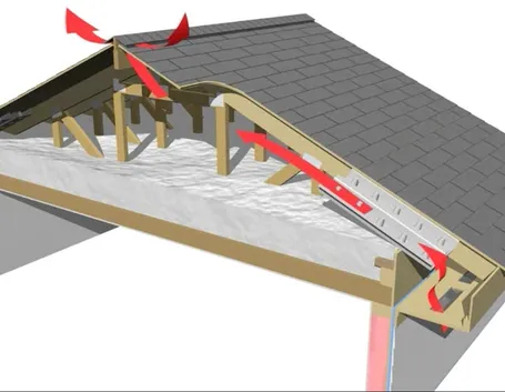 Ventilazione tetto