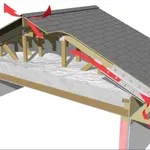 Ventilazione tetto