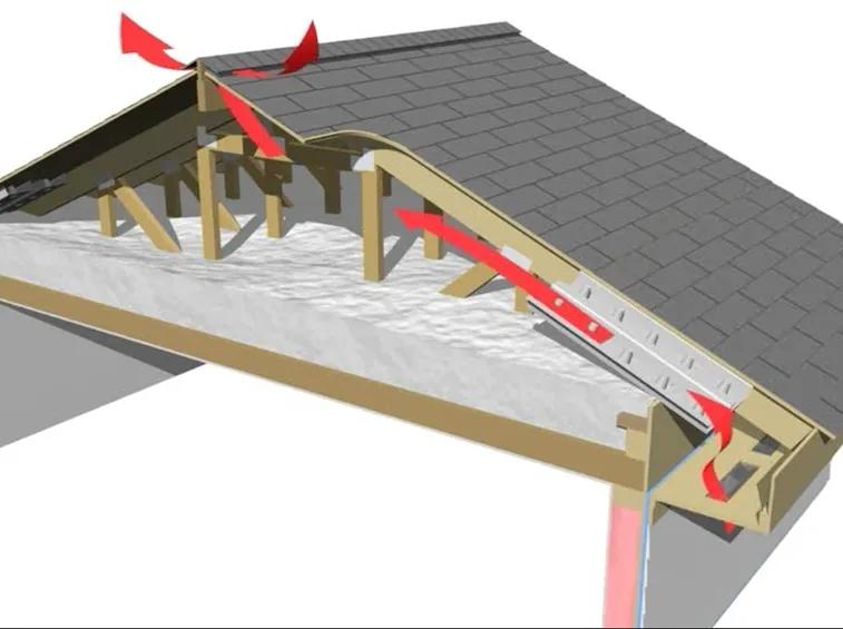 Ventilazione tetto