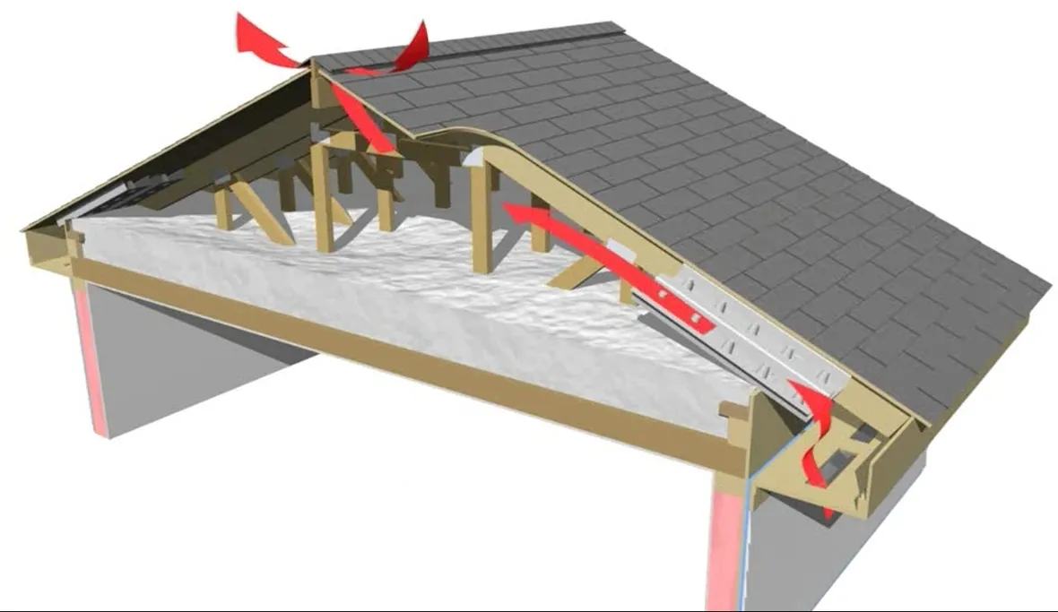 Ventilazione tetto