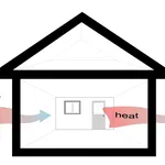Visualizzazione di cosa accade con l'isolamento