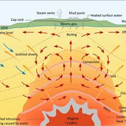 Gradiente geotermico