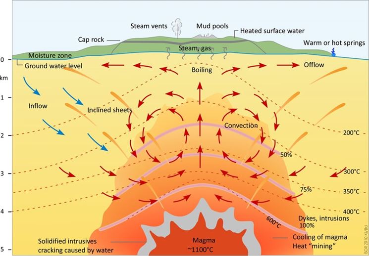 Gradiente geotermico