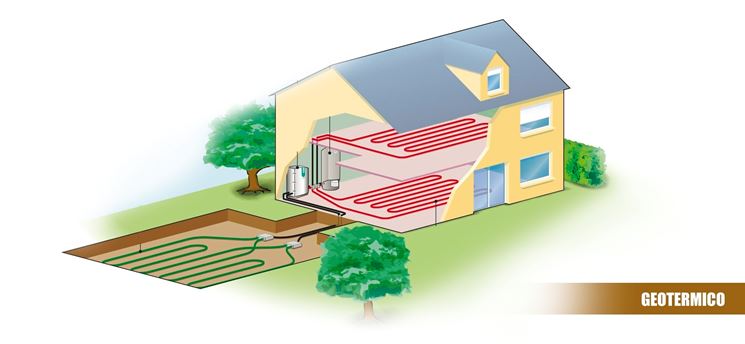 Centrale geotermica domestica