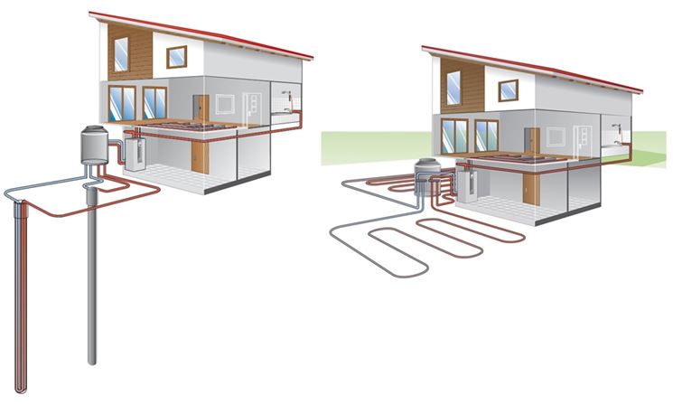 Pompa di calore geotermica di un impianto orizzontale e verticale