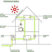 Funzionamento impianto fotovoltaico