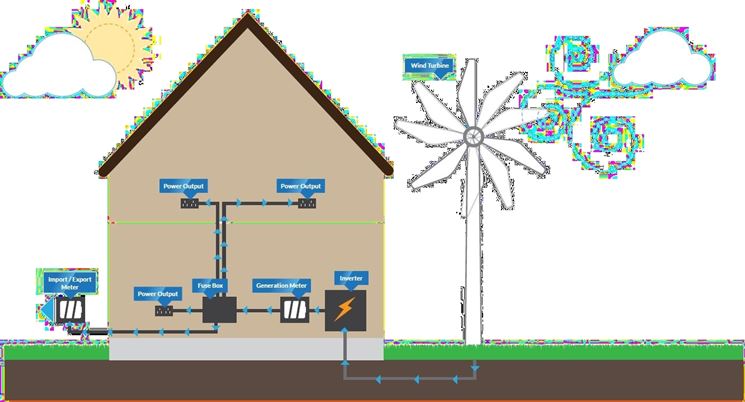 Schema di impianto eolico