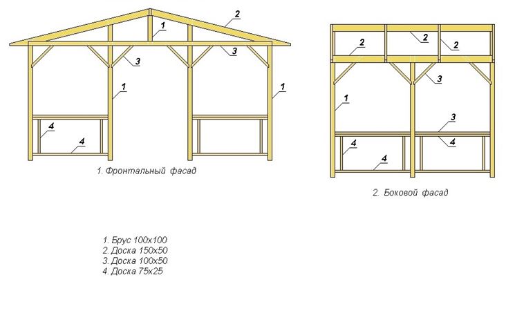 Progetto di un gazebo