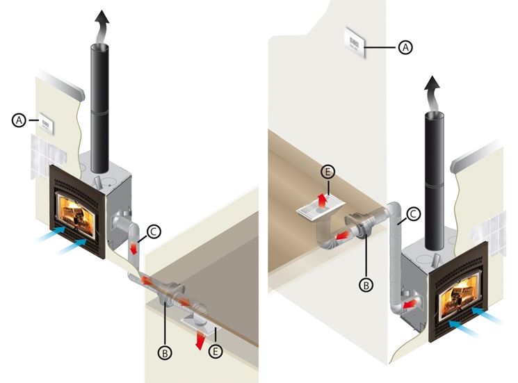 Termocamino