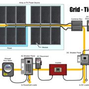 Impianto fotovoltaico a norma