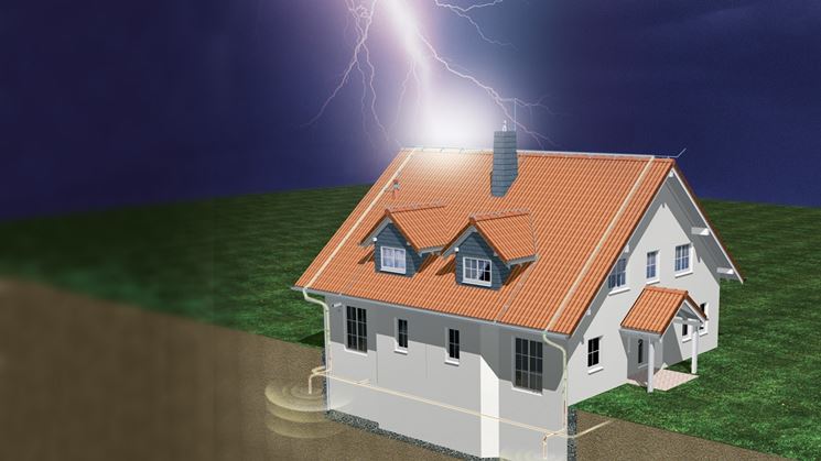 esempio di schema con impianto parafulmine