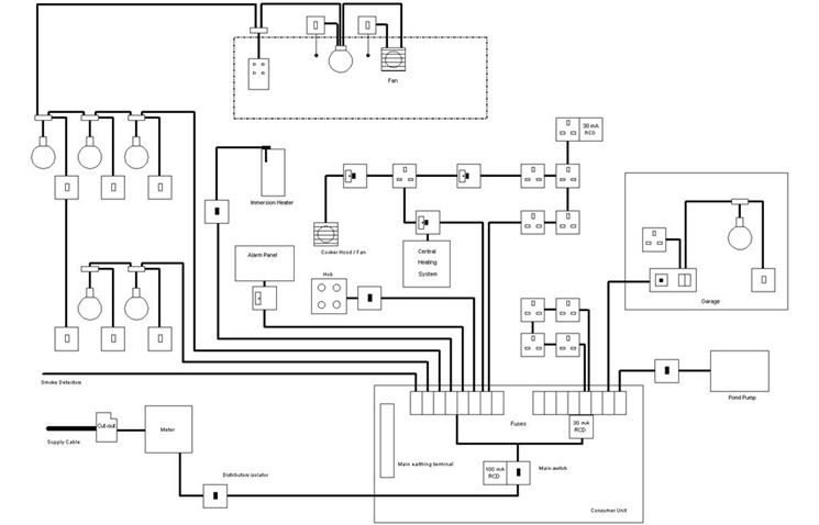 Schema di un impianto elettrico