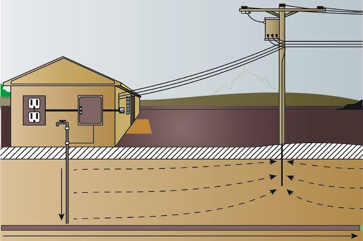 Sistema elettrico in casa