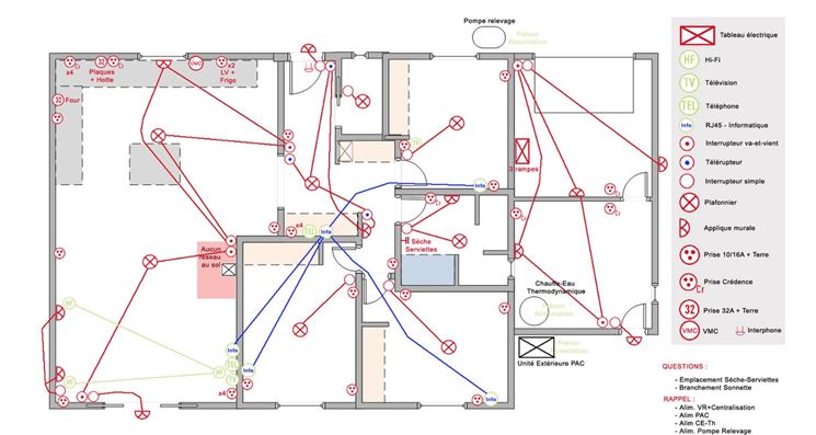 Schema elettrico e simboli