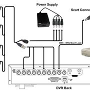 Schema di videosorveglianza analogica