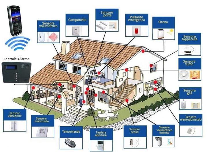 Videosorveglianza wireless