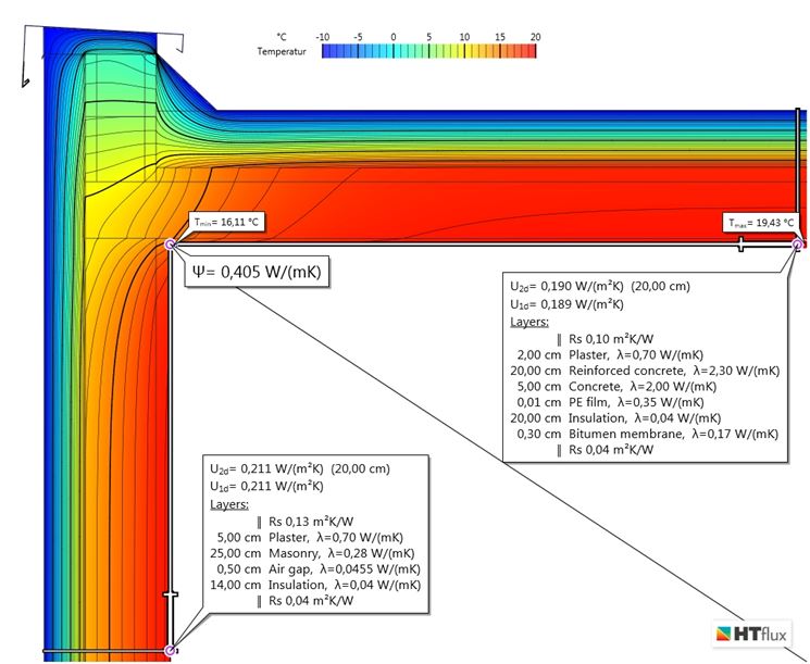 Grafico delle temperature di un ponte termico