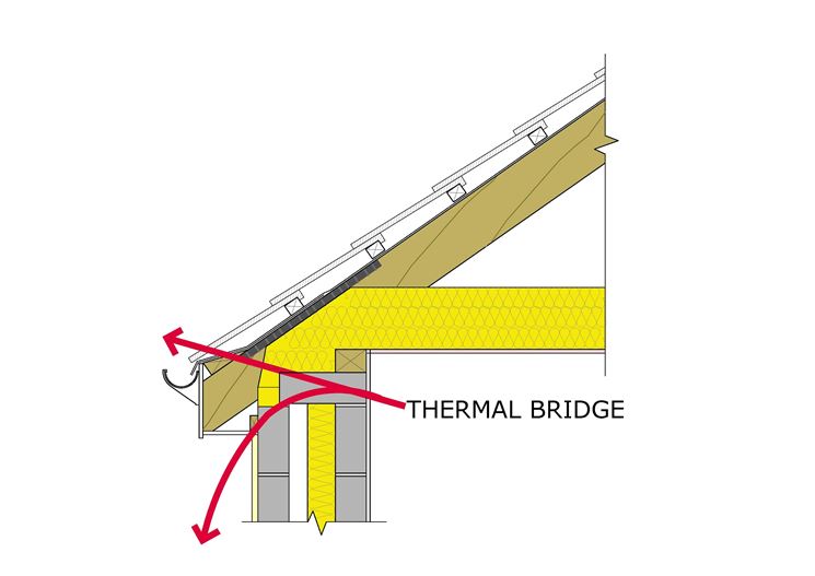 Ponte termico