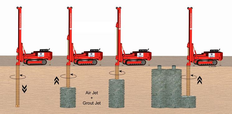 Jet grouting