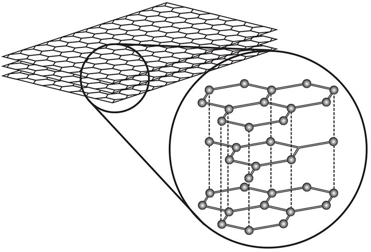 Struttura della fibra di carbonio