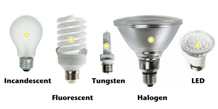 Tipologie lampadine