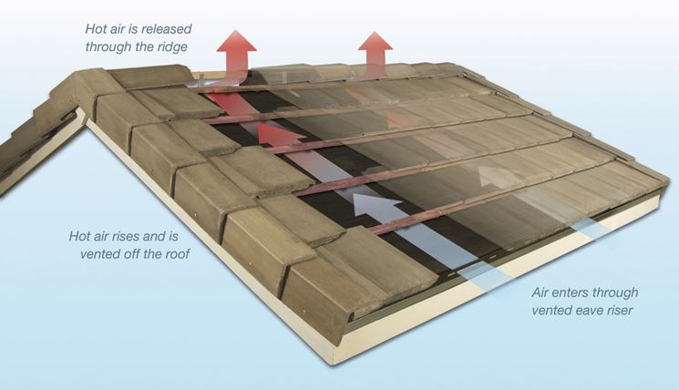 Funzione del tetto ventilato in estate