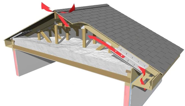 Sezione di tetto ventilato