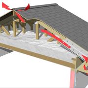 Ventilazione tetto