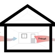 Visualizzazione di cosa accade con l'isolamento